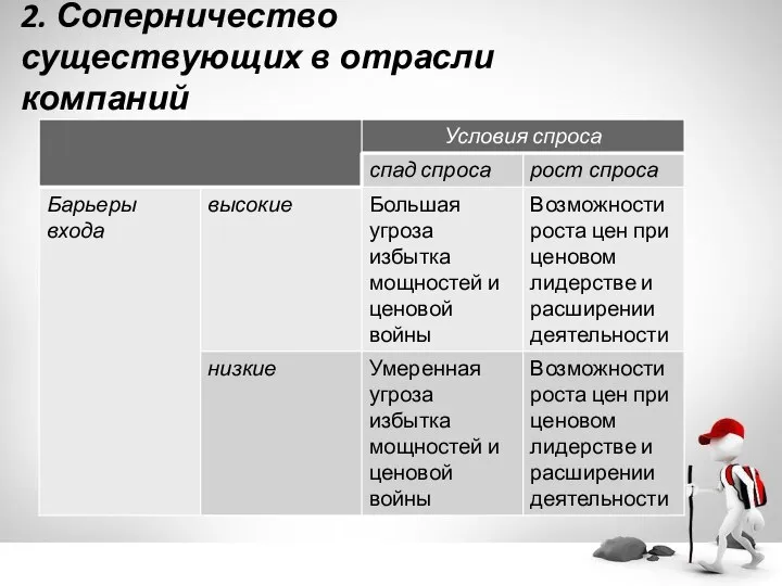 2. Соперничество существующих в отрасли компаний