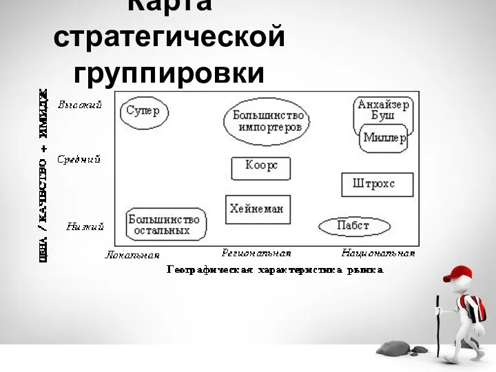 Карта стратегической группировки