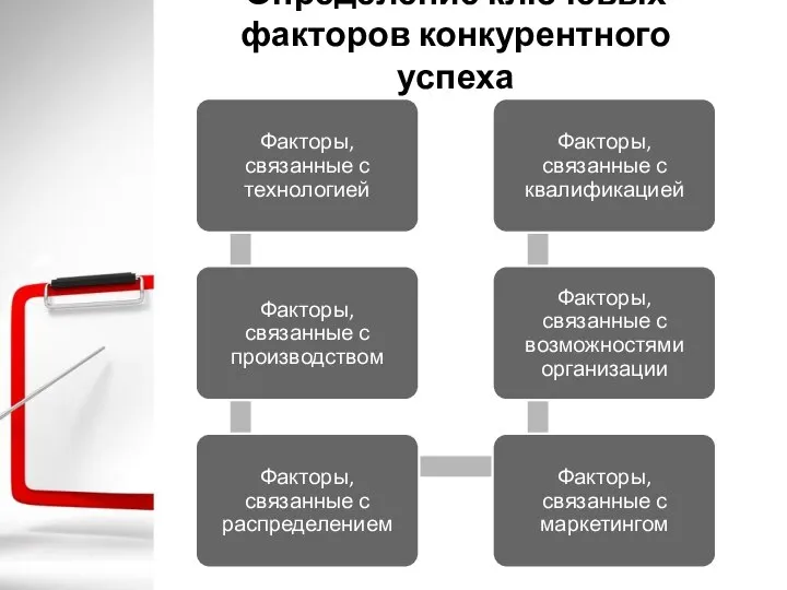 Определение ключевых факторов конкурентного успеха