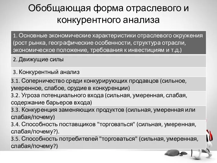 Обобщающая форма отраслевого и конкурентного анализа