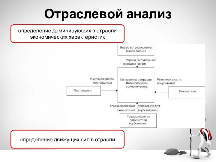 Отраслевой анализ определение доминирующих в отрасли экономических характеристик определение движущих сил в отрасли