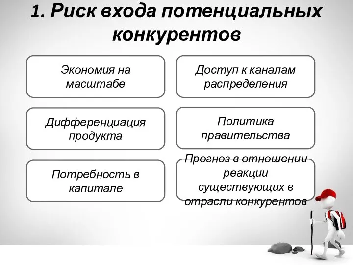 1. Риск входа потенциальных конкурентов Экономия на масштабе Политика правительства Доступ