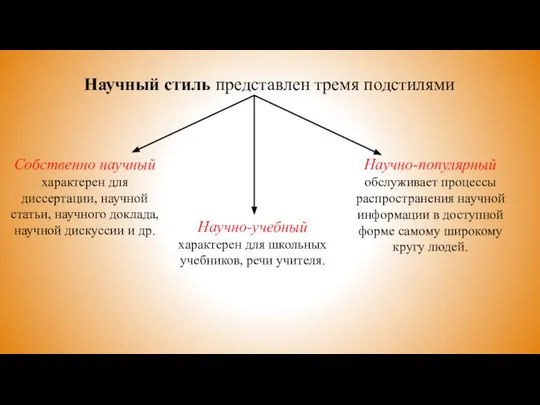 Научный стиль представлен тремя подстилями Собственно научный характерен для диссертации, научной