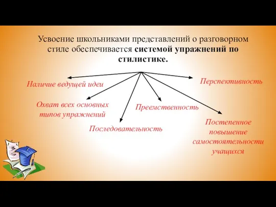 Усвоение школьниками представлений о разговорном стиле обеспечивается системой упражнений по стилистике.