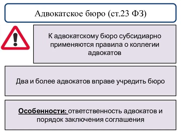 Адвокатское бюро (ст.23 ФЗ) К адвокатскому бюро субсидиарно применяются правила о