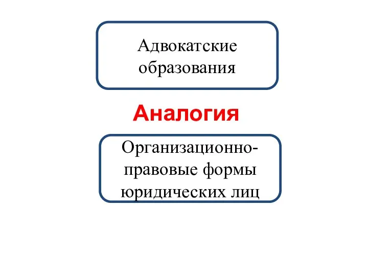 Адвокатские образования Аналогия Организационно-правовые формы юридических лиц