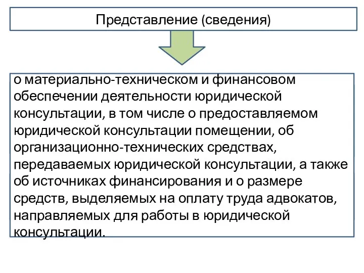 Представление (сведения) о судебном районе, в котором требуется создать юридическую консультацию