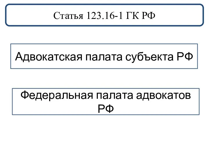 Адвокатская палата субъекта РФ Федеральная палата адвокатов РФ Статья 123.16-1 ГК РФ