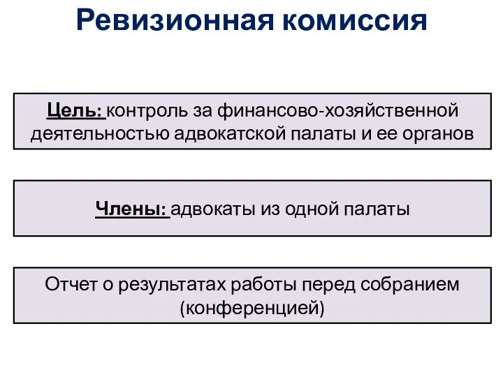 Ревизионная комиссия Цель: контроль за финансово-хозяйственной деятельностью адвокатской палаты и ее