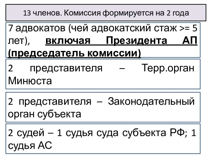 13 членов. Комиссия формируется на 2 года 7 адвокатов (чей адвокатский