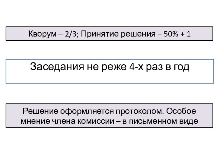 Кворум – 2/3; Принятие решения – 50% + 1 Заседания не