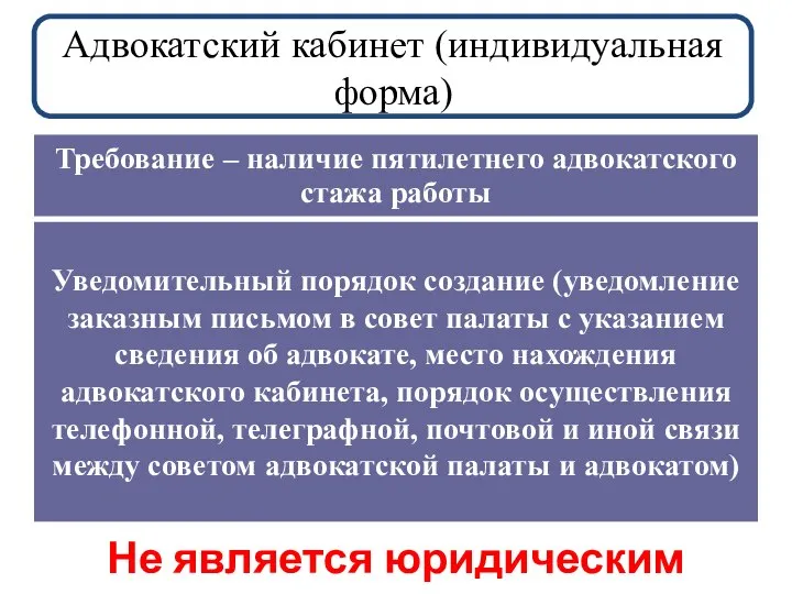 Адвокатский кабинет (индивидуальная форма) Требование – наличие пятилетнего адвокатского стажа работы