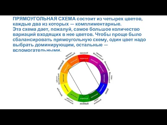 ПРЯМОУГОЛЬНАЯ СХЕМА состоит из четырех цветов, каждые два из которых —