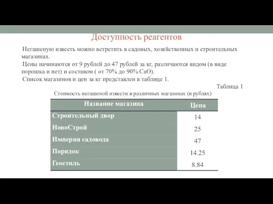 Доступность реагентов Негашеную известь можно встретить в садовых, хозяйственных и строительных