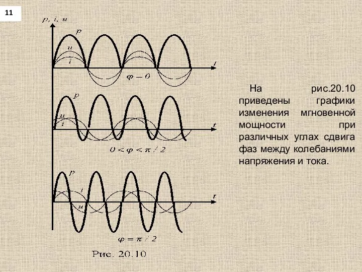 11 На рис.20.10 приведены графики изменения мгновенной мощности при различных углах