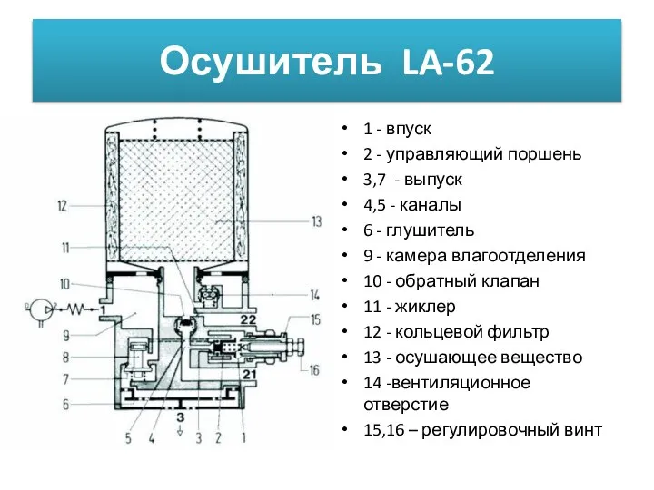 Осушитель LA-62 1 - впуск 2 - управляющий поршень 3,7 -