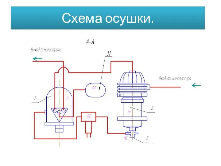 Схема осушки.