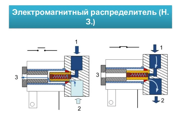 Электромагнитный распределитель (Н.З.)