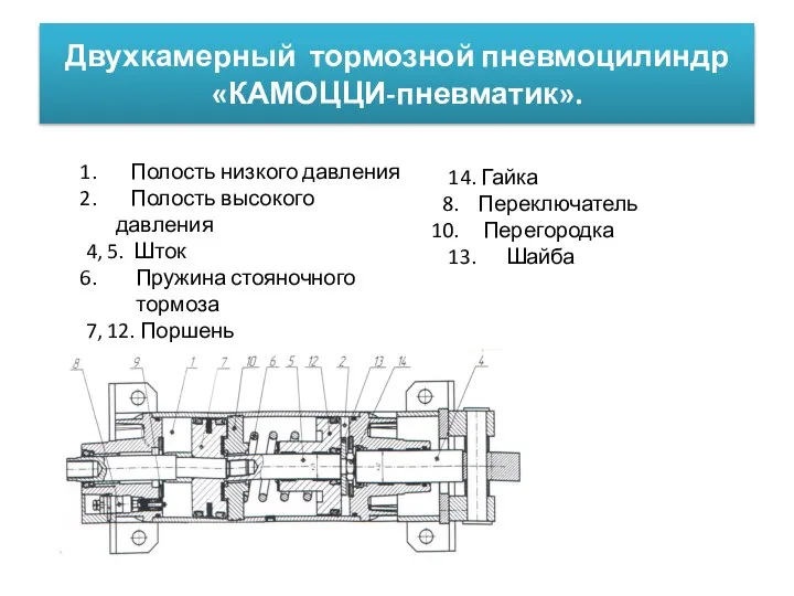 Полость низкого давления Полость высокого давления 4, 5. Шток Пружина стояночного