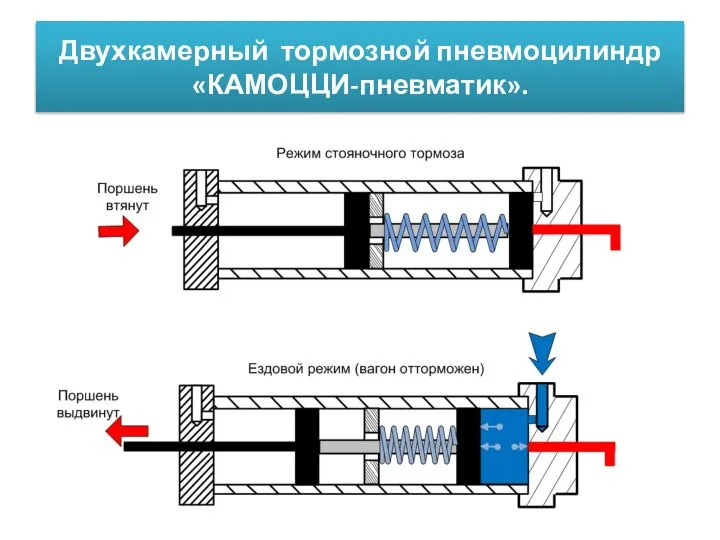 Двухкамерный тормозной пневмоцилиндр «КАМОЦЦИ-пневматик».