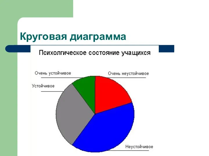 Круговая диаграмма