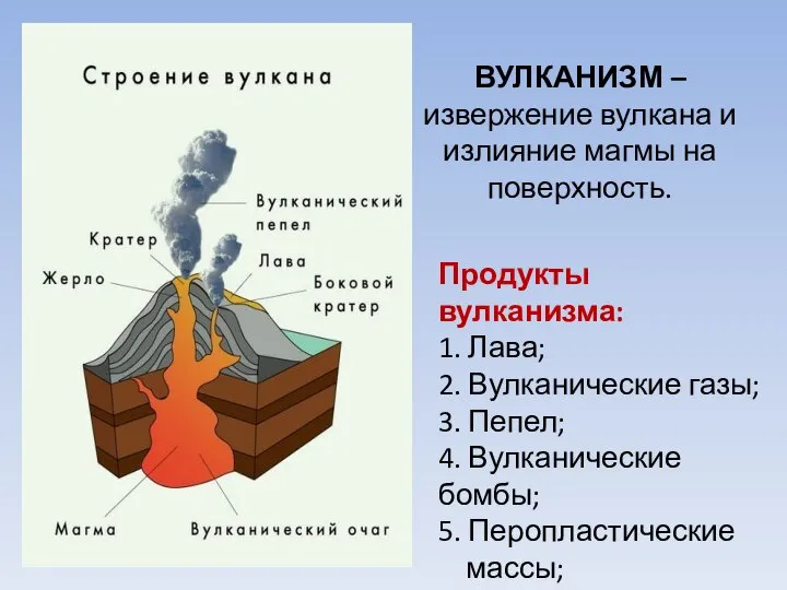 ВУЛКАНИЗМ – извержение вулкана и излияние магмы на поверхность. Продукты вулканизма: