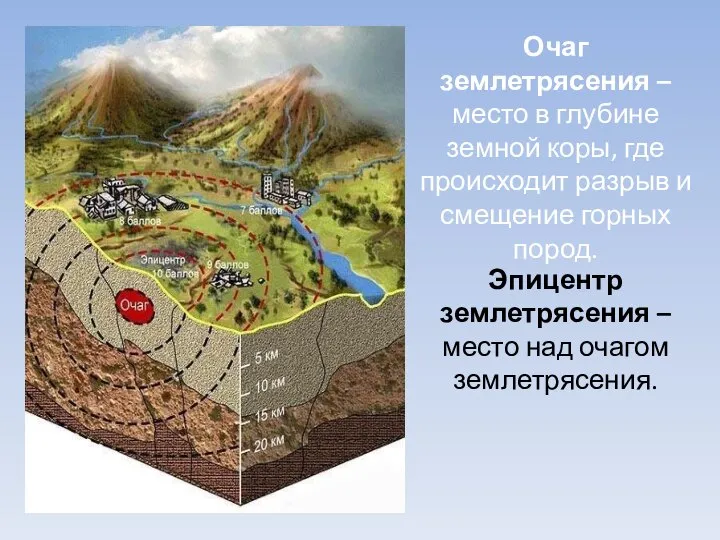 Очаг землетрясения – место в глубине земной коры, где происходит разрыв