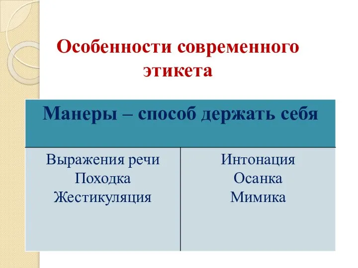 Особенности современного этикета