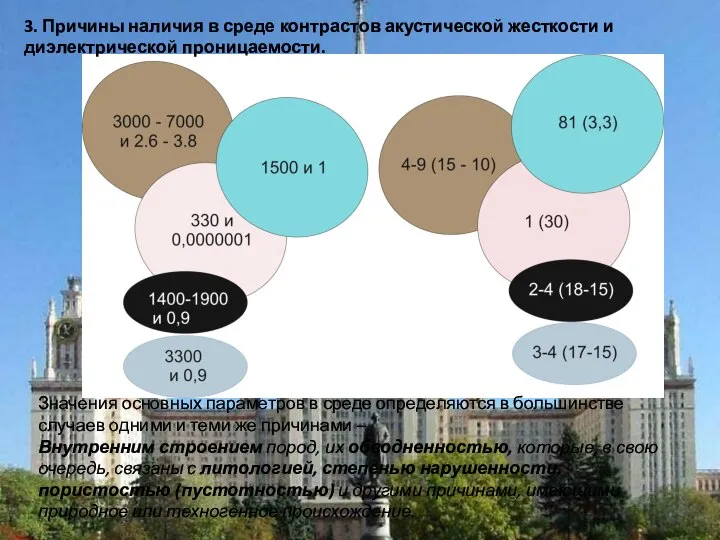 3. Причины наличия в среде контрастов акустической жесткости и диэлектрической проницаемости.