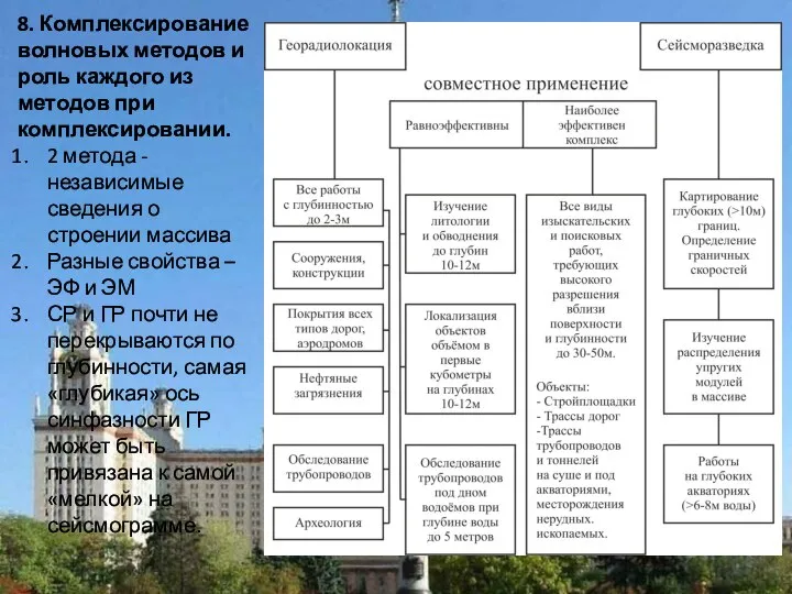 8. Комплексирование волновых методов и роль каждого из методов при комплексировании.