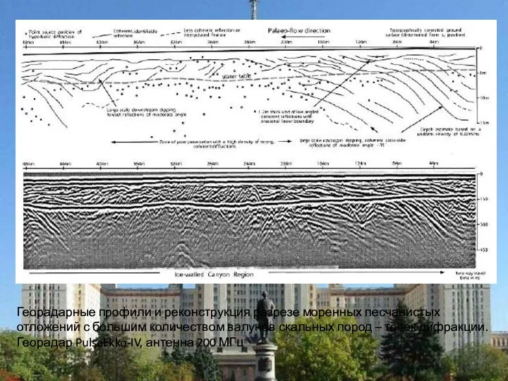 Георадарные профили и реконструкция разрезе моренных песчанистых отложений с большим количеством