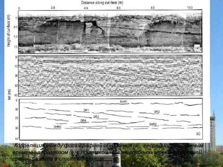 Корреляция между фотографией обнажения (а), георадиолокационным временным разрезом (b) с привязкой