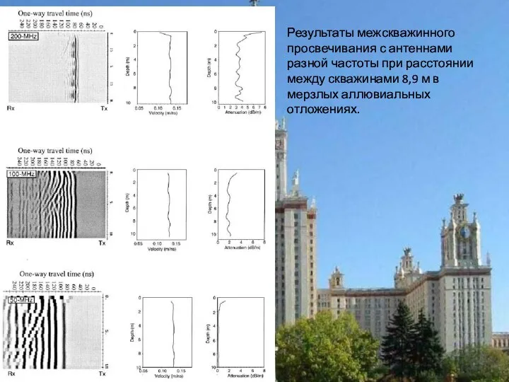 Результаты межскважинного просвечивания с антеннами разной частоты при расстоянии между скважинами