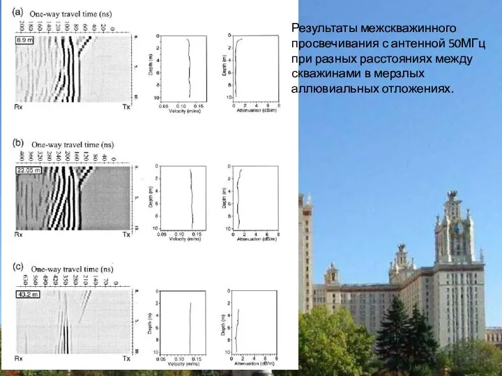 Результаты межскважинного просвечивания с антенной 50МГц при разных расстояниях между скважинами в мерзлых аллювиальных отложениях.