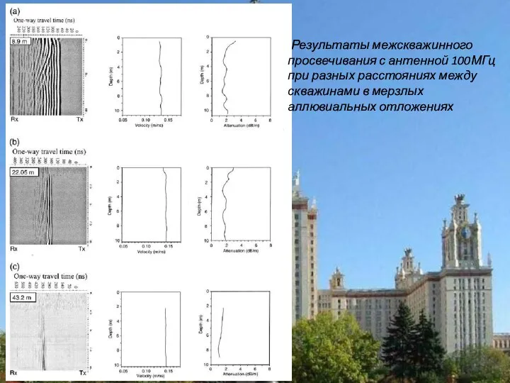 Результаты межскважинного просвечивания с антенной 100МГц при разных расстояниях между скважинами в мерзлых аллювиальных отложениях