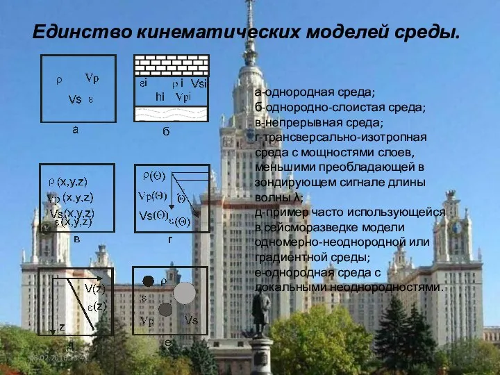 Единство кинематических моделей среды. 08.02.2016 13:41 а-однородная среда; б-однородно-слоистая среда; в-непрерывная