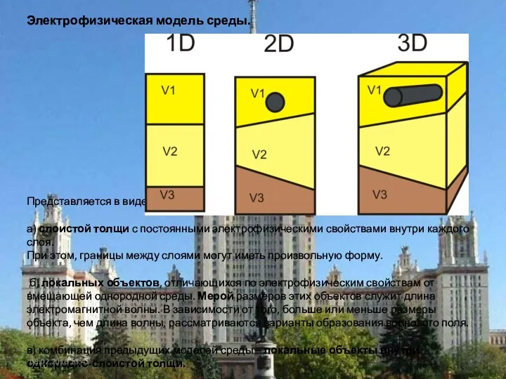Электрофизическая модель среды. Представляется в виде: а) слоистой толщи с постоянными