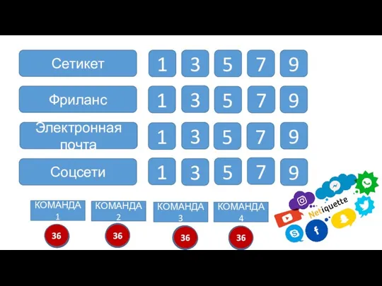 Сетикет Фриланс Электронная почта Соцсети 1 3 5 7 9 1