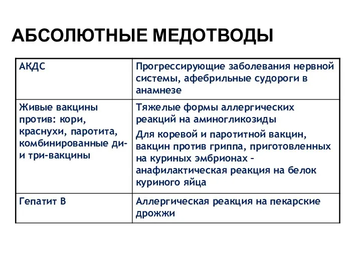 АБСОЛЮТНЫЕ МЕДОТВОДЫ