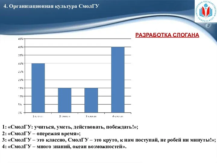 1: «СмолГУ: учиться, уметь, действовать, побеждать!»; 2: «СмолГУ – опережая время»;