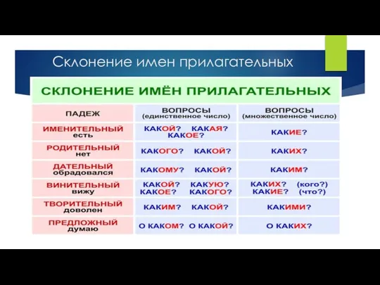 Склонение имен прилагательных