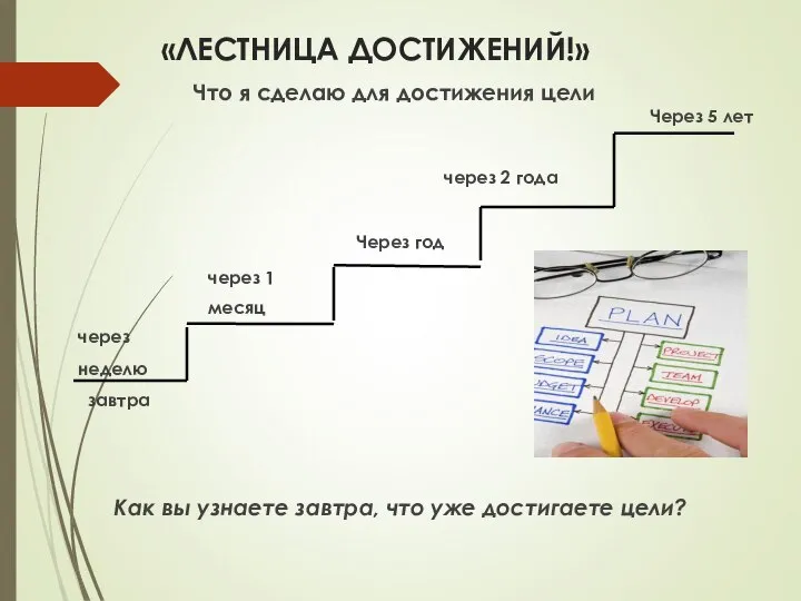 «ЛЕСТНИЦА ДОСТИЖЕНИЙ!» Что я сделаю для достижения цели Через 5 лет