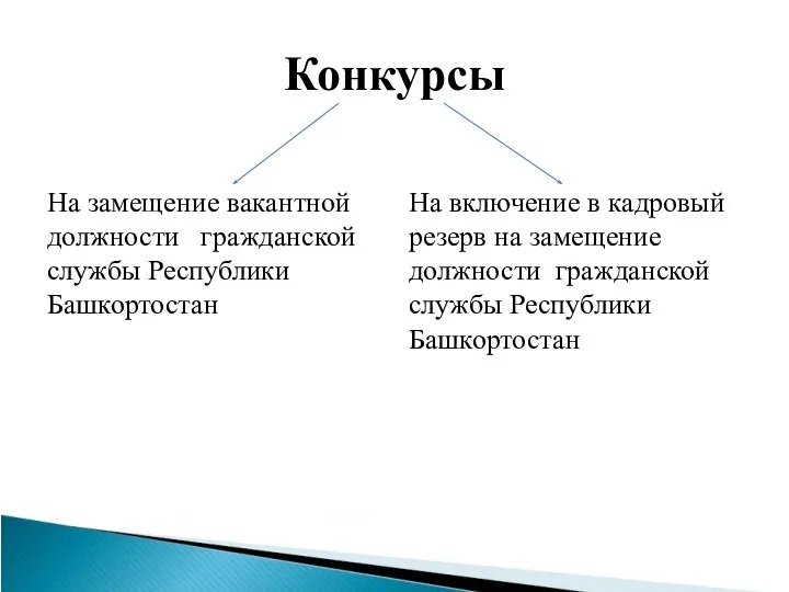 Конкурсы На замещение вакантной должности гражданской службы Республики Башкортостан На включение