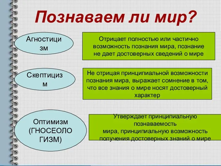 Познаваем ли мир? Не отрицая принципиальной возможности познания мира, выражает сомнение