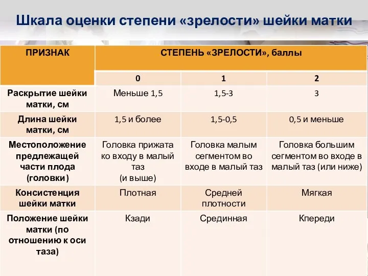 Шкала оценки степени «зрелости» шейки матки