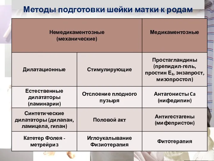 Методы подготовки шейки матки к родам