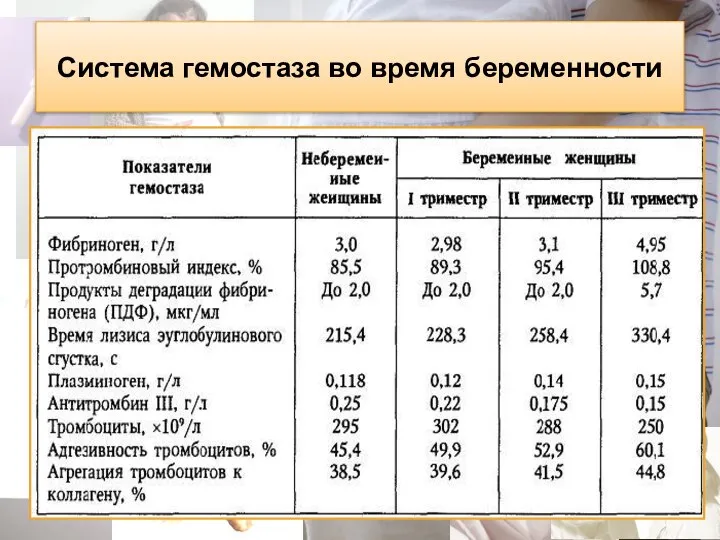 Система гемостаза во время беременности