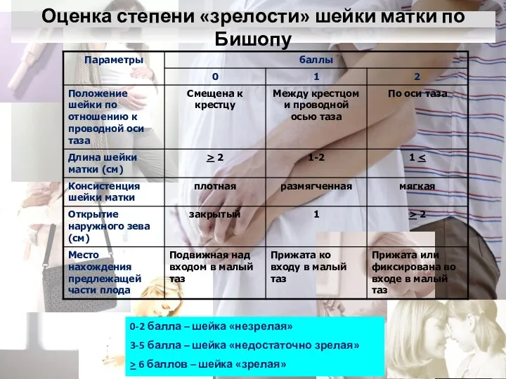 Оценка степени «зрелости» шейки матки по Бишопу 0-2 балла – шейка