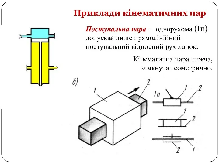 Приклади кінематичних пар Поступальна пара – однорухома (1n) допускає лише прямолінійний