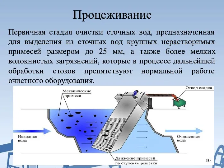 Процеживание Первичная стадия очистки сточных вод, предназначенная для выделения из сточных